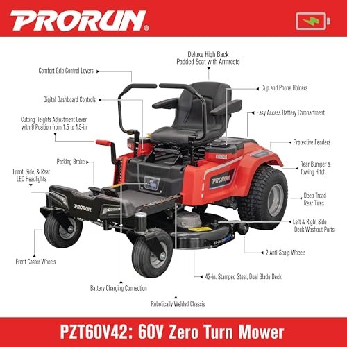 Best Electric Zero-Turn Mower