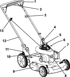 Adjust Lawn Mower Height