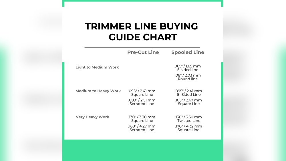 How to Choose the Best Trimmer for Thick Grass