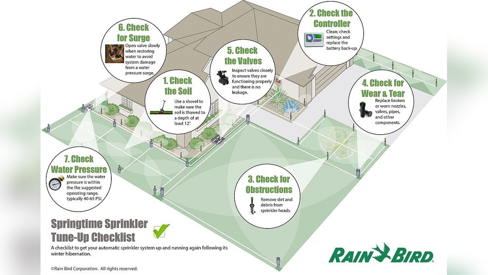 How to Clean a Sprinkler System to Ensure Proper Water Flow
