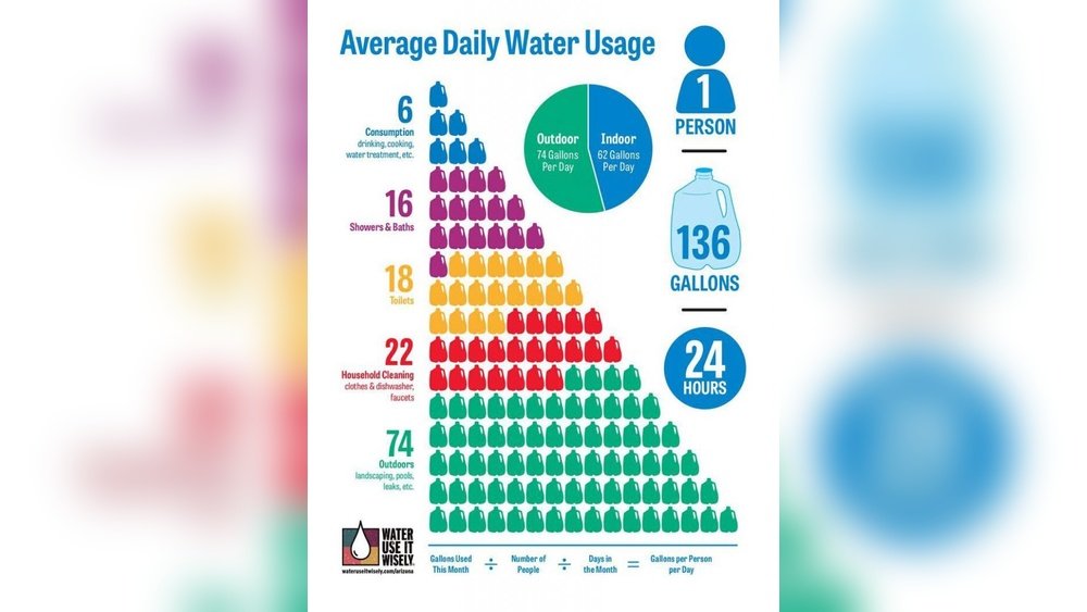 How to Make Your Irrigation System More Water-Efficient