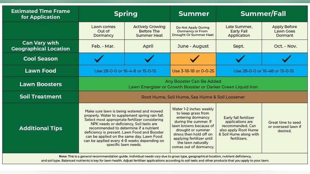 Cool Season Vs Warm Season Grass Guide