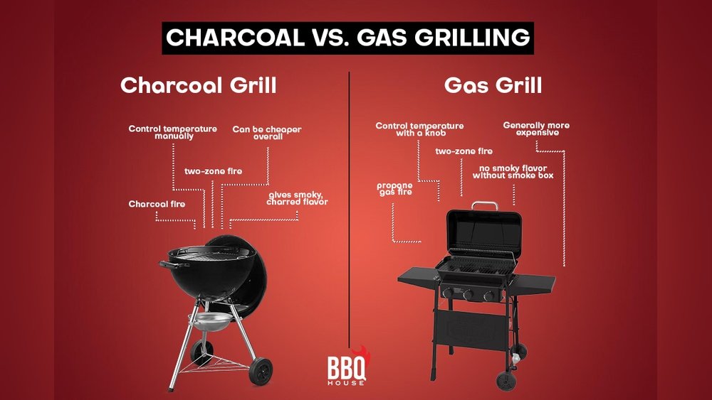 Gas Vs Charcoal Grill Which is Better