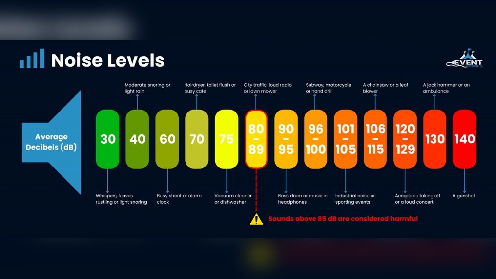 How Loud is a Generator Decibel Guide