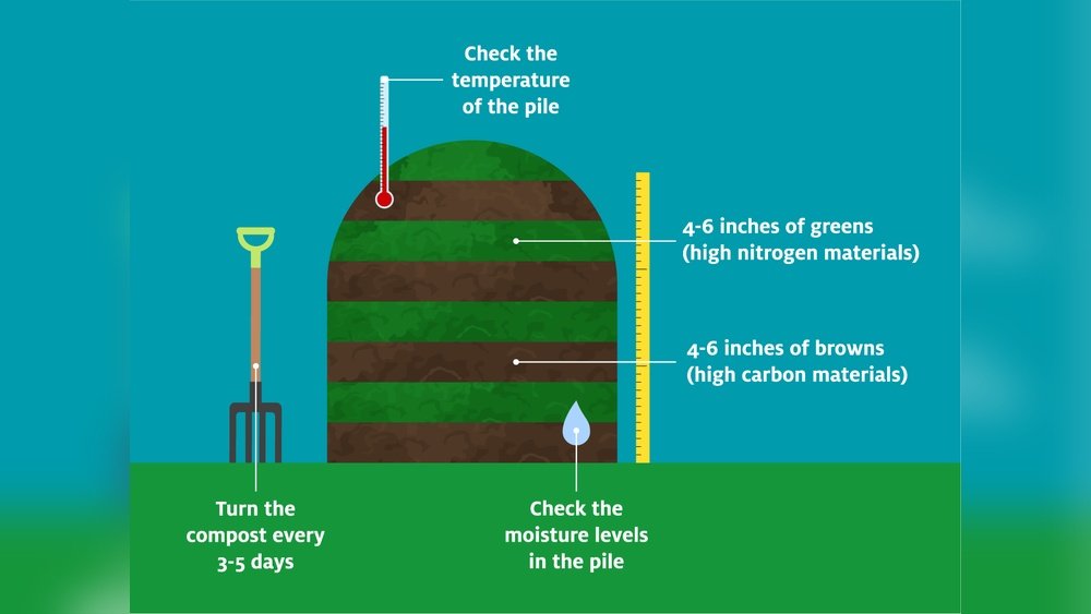 How to Activate Compost Pile Quickly