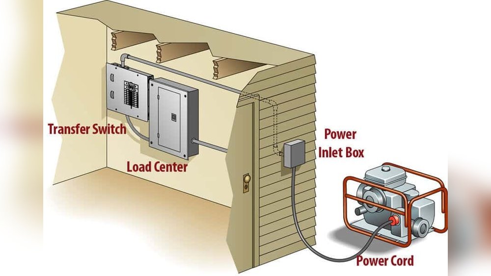 How to Connect Generator to House Power