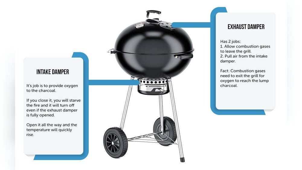 How to Control Temperature on Charcoal Grill