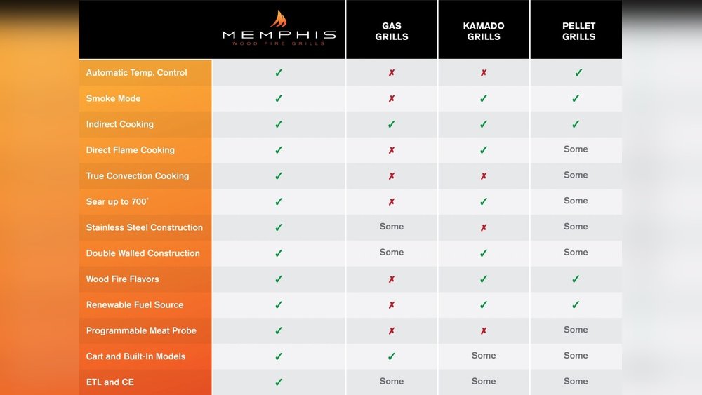 Pellet Grill Vs Gas Grill Comparison Guide