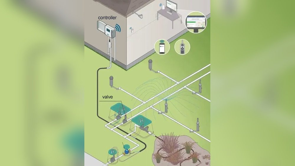 What is Smart Irrigation And How It Works
