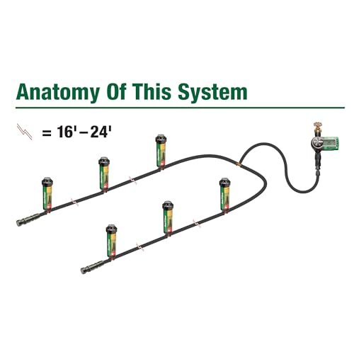 Best Lawn Sprinkler System DIY Kit
