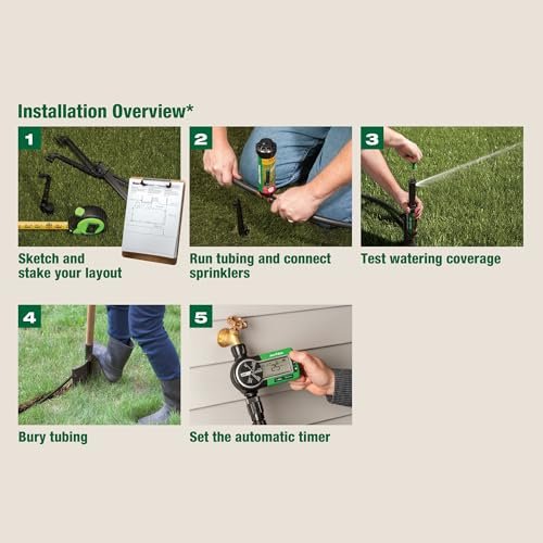 Best Underground Irrigation Kit 2026