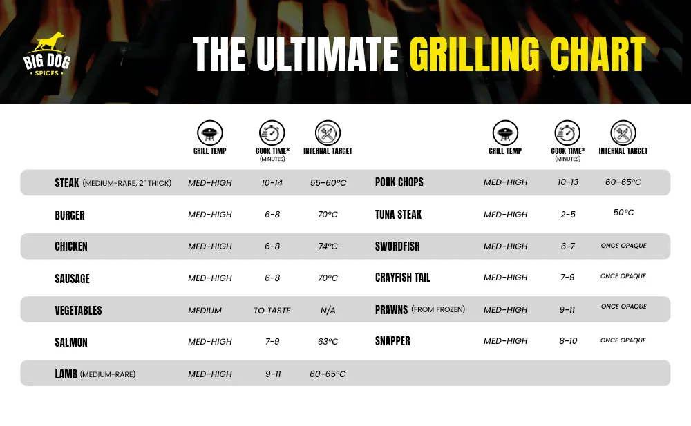 Clean A Charcoal Grill