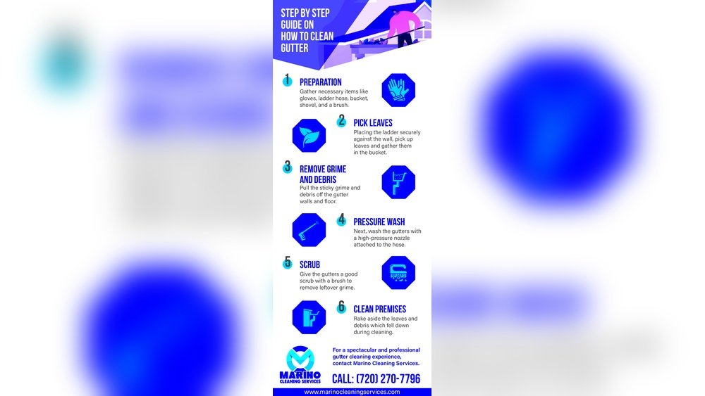 How Often to Clean Gutters Guide Tips