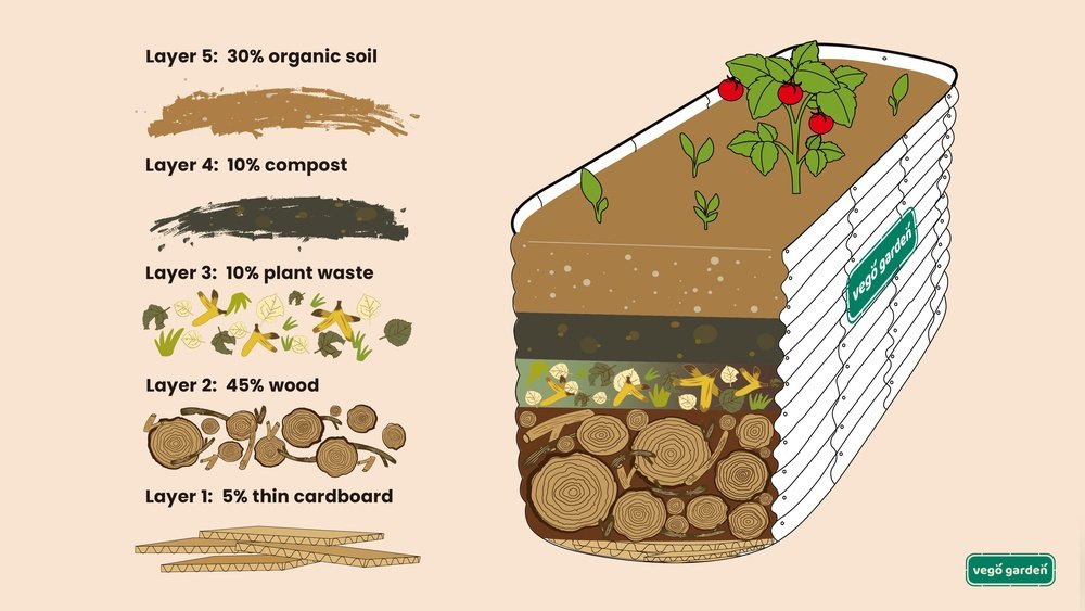 How to Fill a Raised Garden Bed Cheaply