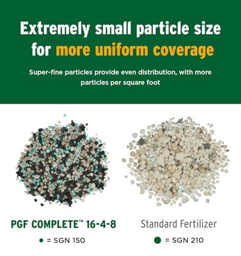 The Andersons Vs Yard Mastery Lawn Fertilizer